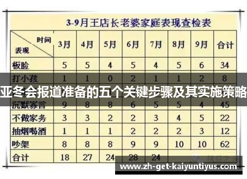 亚冬会报道准备的五个关键步骤及其实施策略
