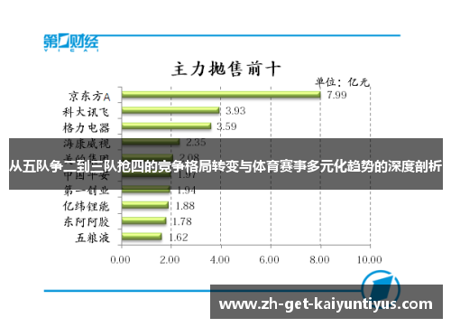 从五队争二到三队抢四的竞争格局转变与体育赛事多元化趋势的深度剖析