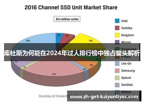 库杜斯为何能在2024年过人排行榜中独占鳌头解析