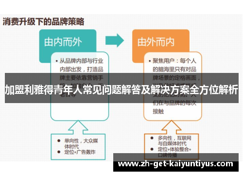 加盟利雅得青年人常见问题解答及解决方案全方位解析