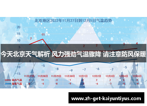 今天北京天气解析 风力强劲气温骤降 请注意防风保暖
