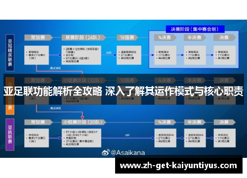 亚足联功能解析全攻略 深入了解其运作模式与核心职责
