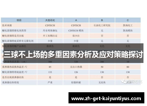 三球不上场的多重因素分析及应对策略探讨