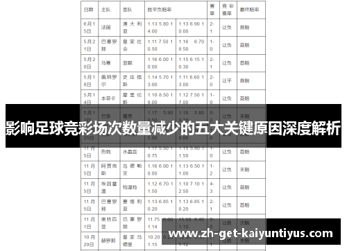 影响足球竞彩场次数量减少的五大关键原因深度解析