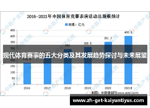 现代体育赛事的五大分类及其发展趋势探讨与未来展望