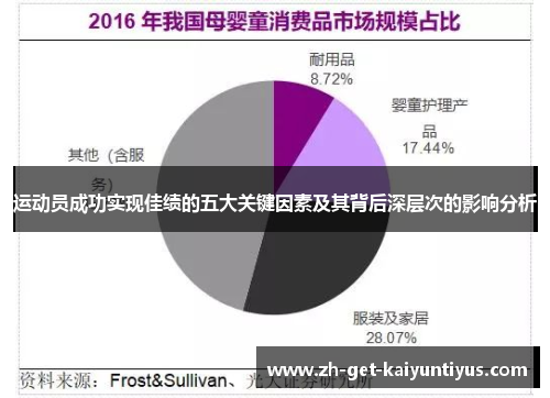 运动员成功实现佳绩的五大关键因素及其背后深层次的影响分析