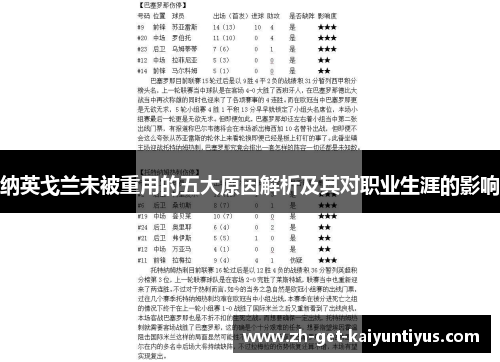 纳英戈兰未被重用的五大原因解析及其对职业生涯的影响