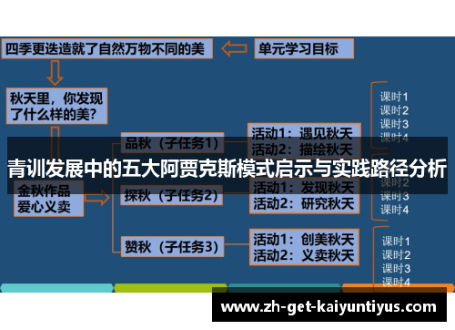青训发展中的五大阿贾克斯模式启示与实践路径分析