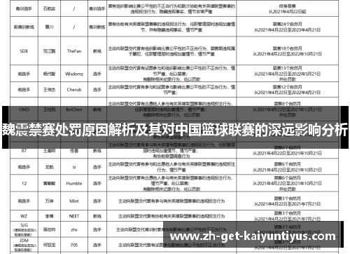 魏震禁赛处罚原因解析及其对中国篮球联赛的深远影响分析