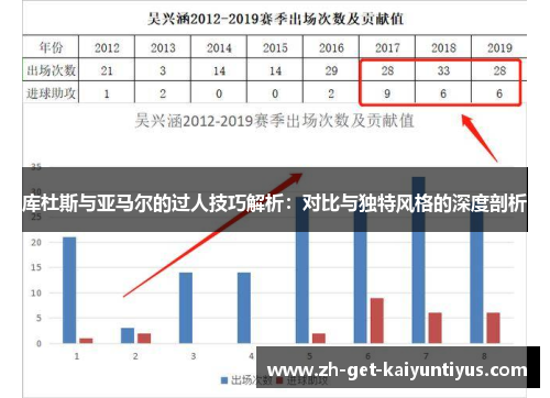 库杜斯与亚马尔的过人技巧解析：对比与独特风格的深度剖析