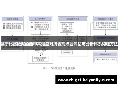 基于比赛数据的西甲高强度对抗表现综合评估与分析体系构建方法