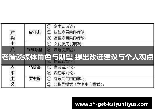 老詹谈媒体角色与期望 提出改进建议与个人观点